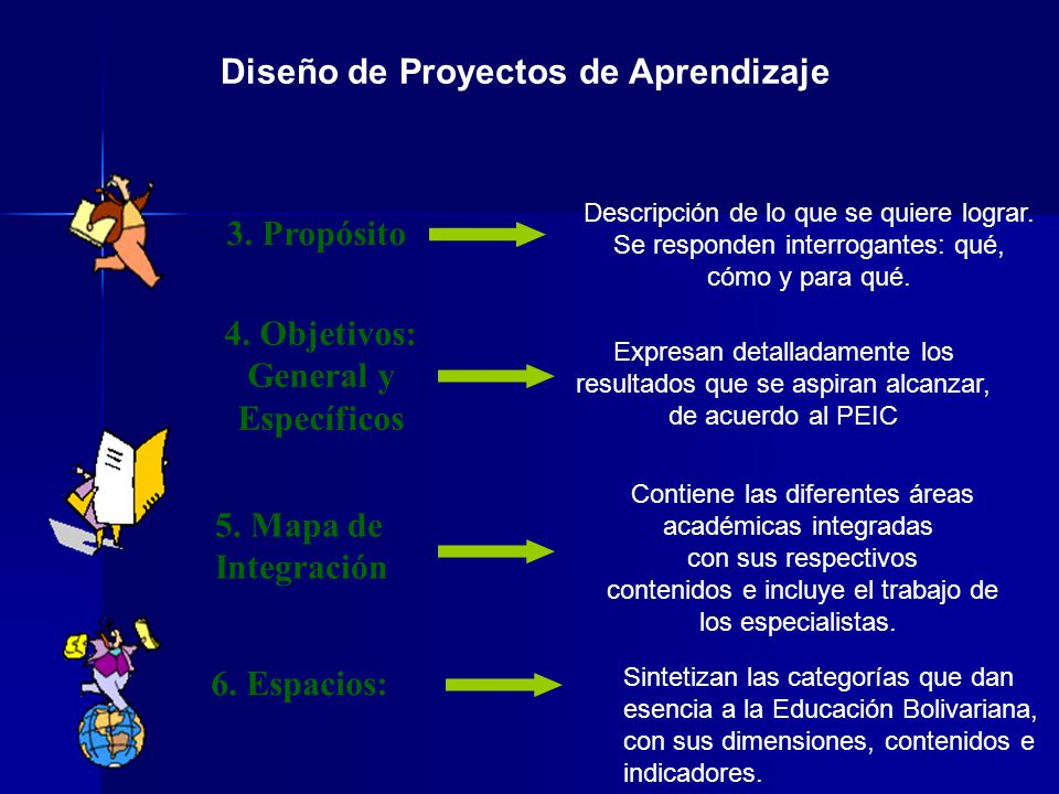 Diseño de Proyectos de Aprendizaje 4. Objetivos: General y Específicos