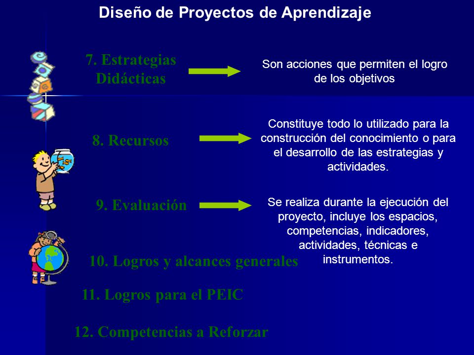 Diseño de Proyectos de Aprendizaje 7. Estrategias Didácticas