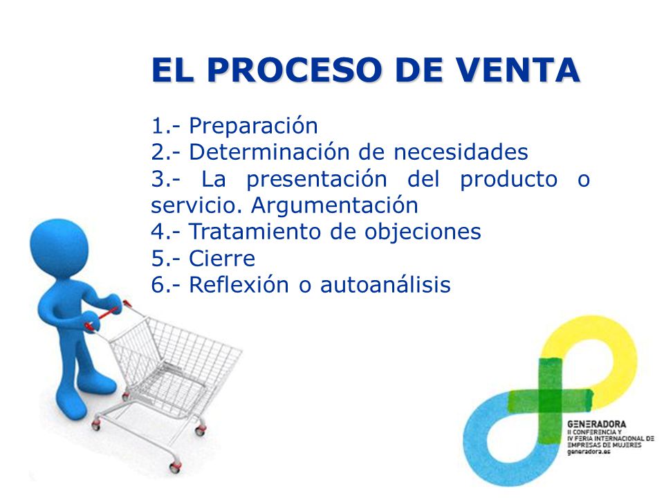 EL PROCESO DE VENTA 1.- Preparación 2.- Determinación de necesidades