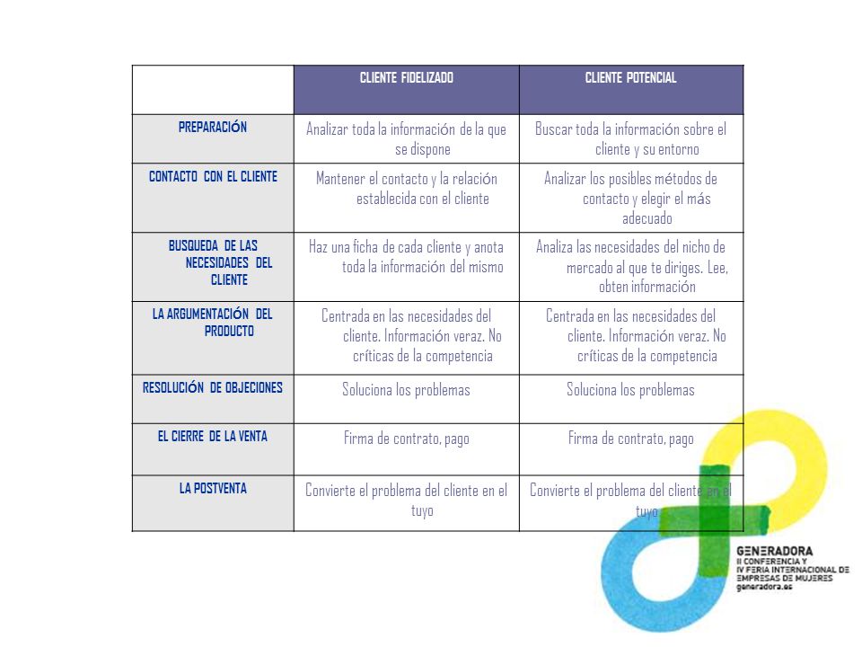 Analizar toda la información de la que se dispone