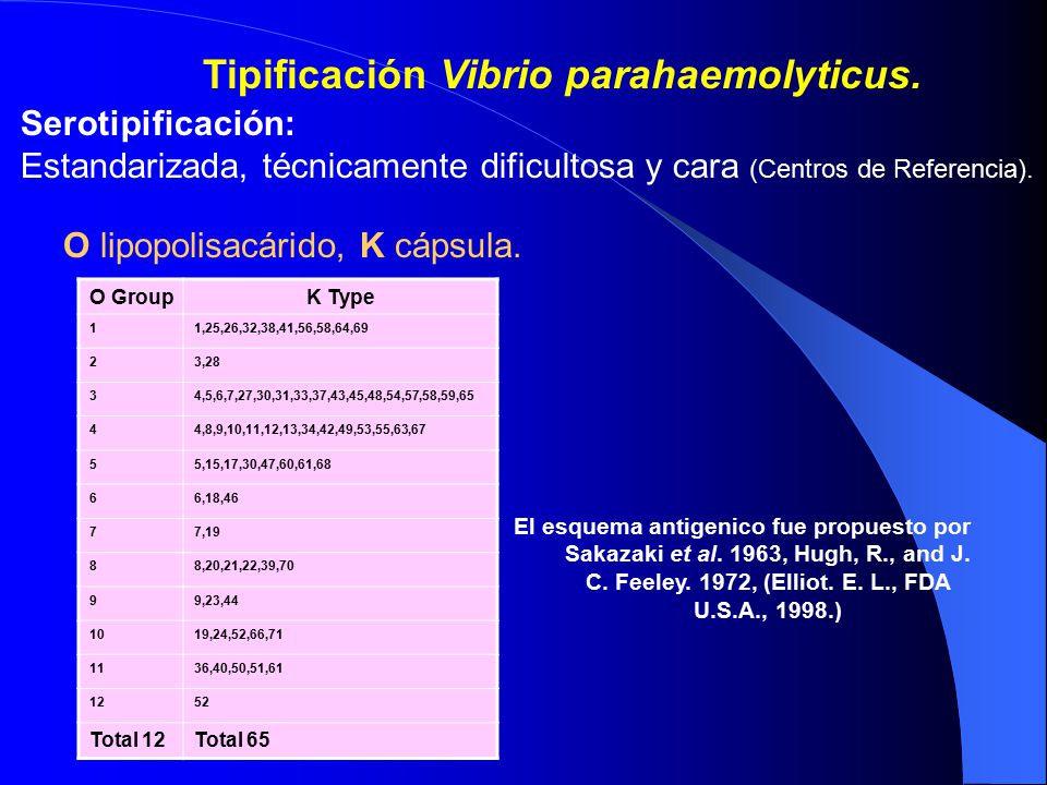 Tipificación Vibrio parahaemolyticus.