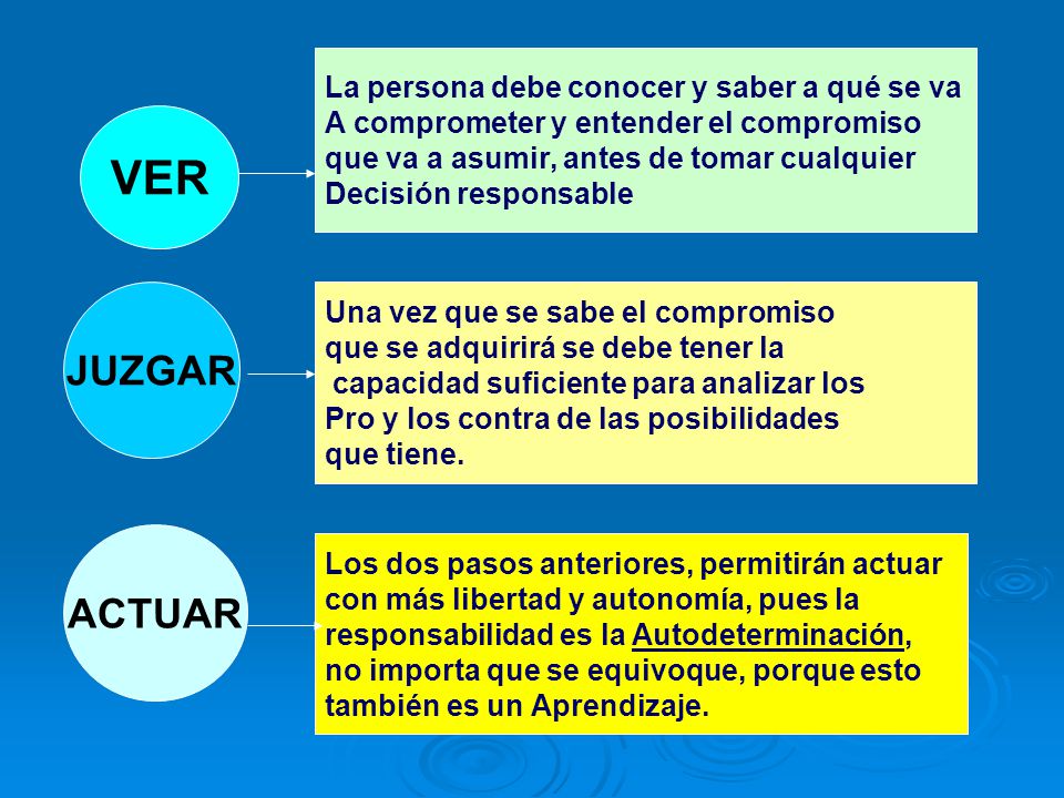 VER JUZGAR ACTUAR La persona debe conocer y saber a qué se va