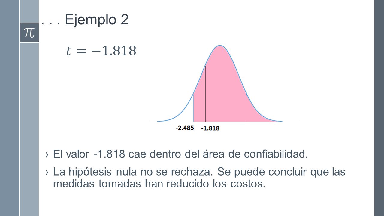 . . . Ejemplo 2 𝑡=− El valor cae dentro del área de confiabilidad.