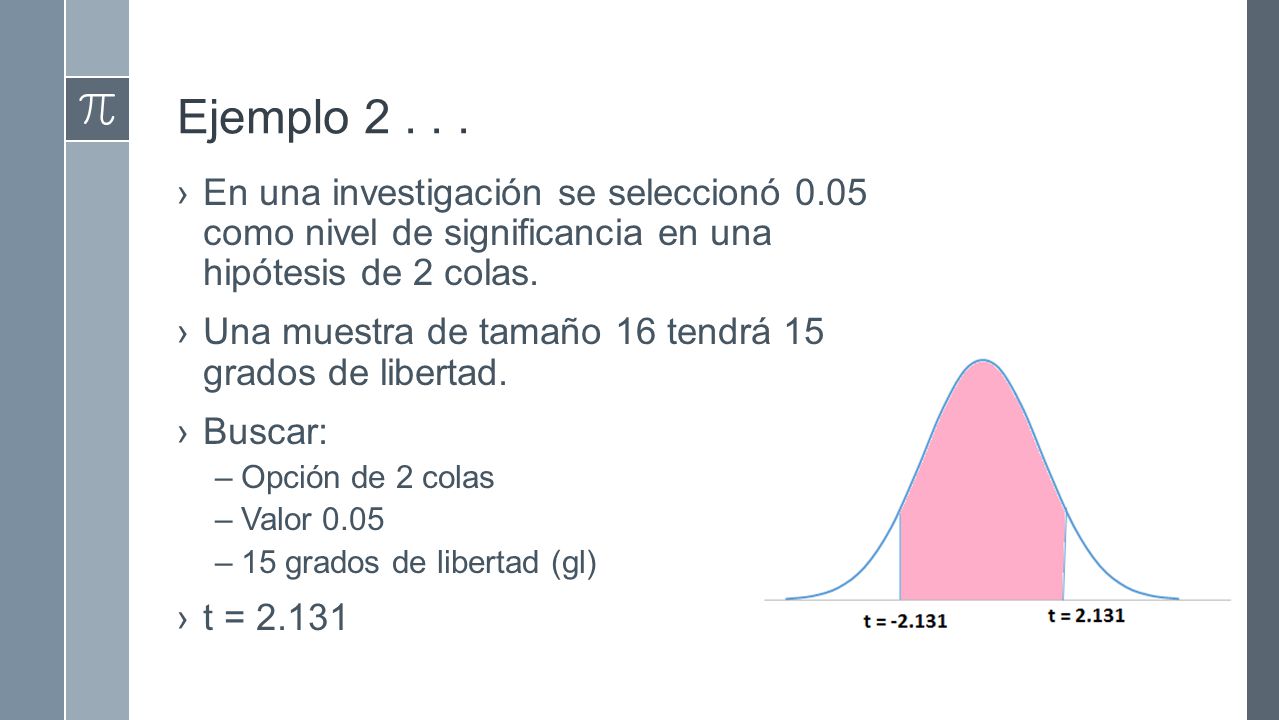 Ejemplo En una investigación se seleccionó 0.05 como nivel de significancia en una hipótesis de 2 colas.