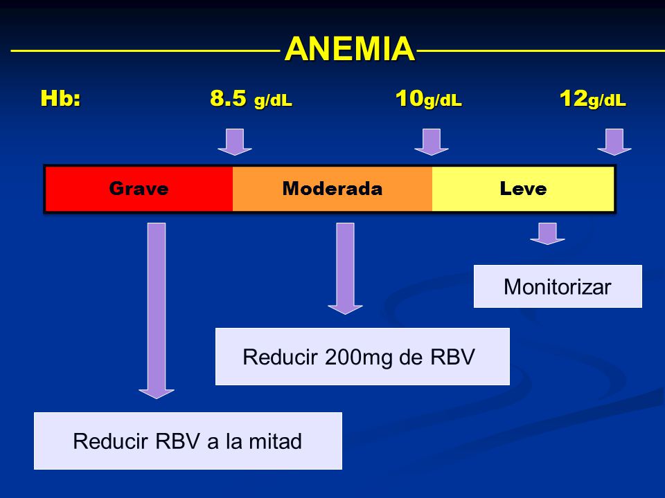 ANEMIA Hb: 8.5 g/dL 10g/dL 12g/dL Monitorizar Reducir 200mg de RBV