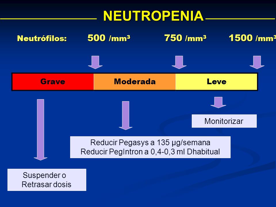 NEUTROPENIA Neutrófilos: 500 /mm3 750 /mm /mm3 Grave Moderada
