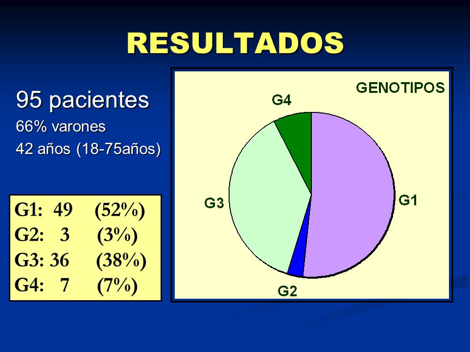 RESULTADOS 95 pacientes G1: 49 (52%) G2: 3 (3%) G3: 36 (38%)