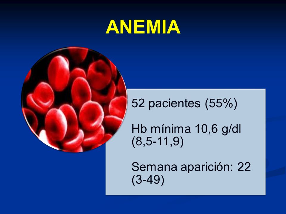 ANEMIA 52 pacientes (55%) Hb mínima 10,6 g/dl (8,5-11,9) Semana aparición: 22 (3-49)