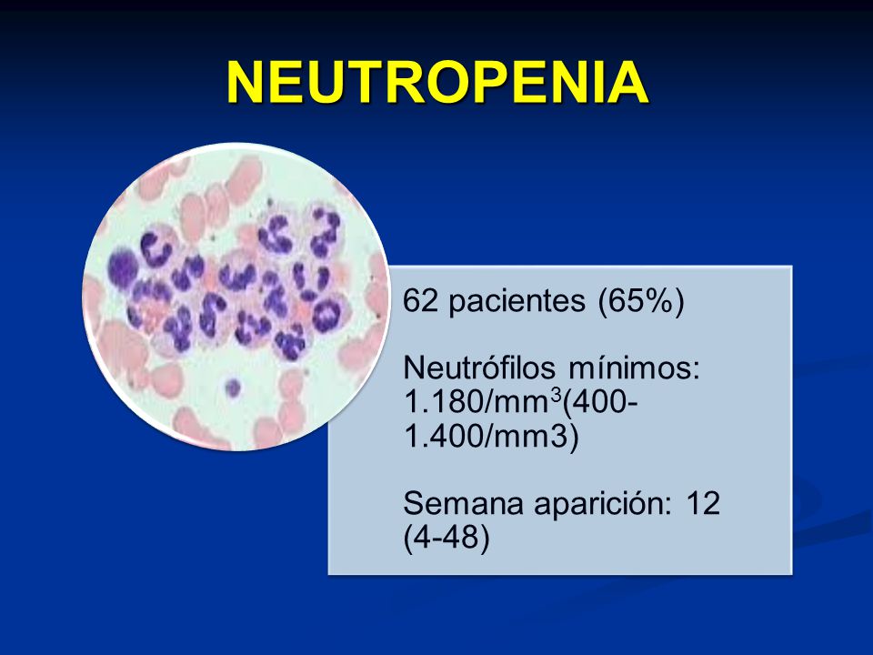 NEUTROPENIA 62 pacientes (65%) Neutrófilos mínimos: 1.180/mm3( /mm3) Semana aparición: 12 (4-48)