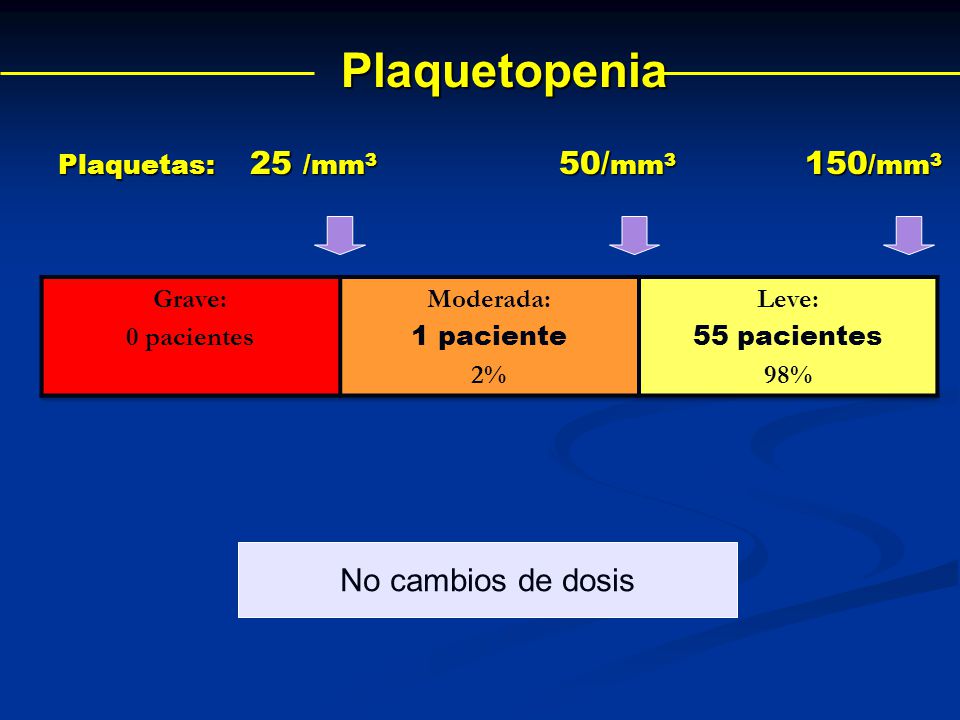 Plaquetopenia No cambios de dosis Plaquetas: 25 /mm3 50/mm3 150/mm3