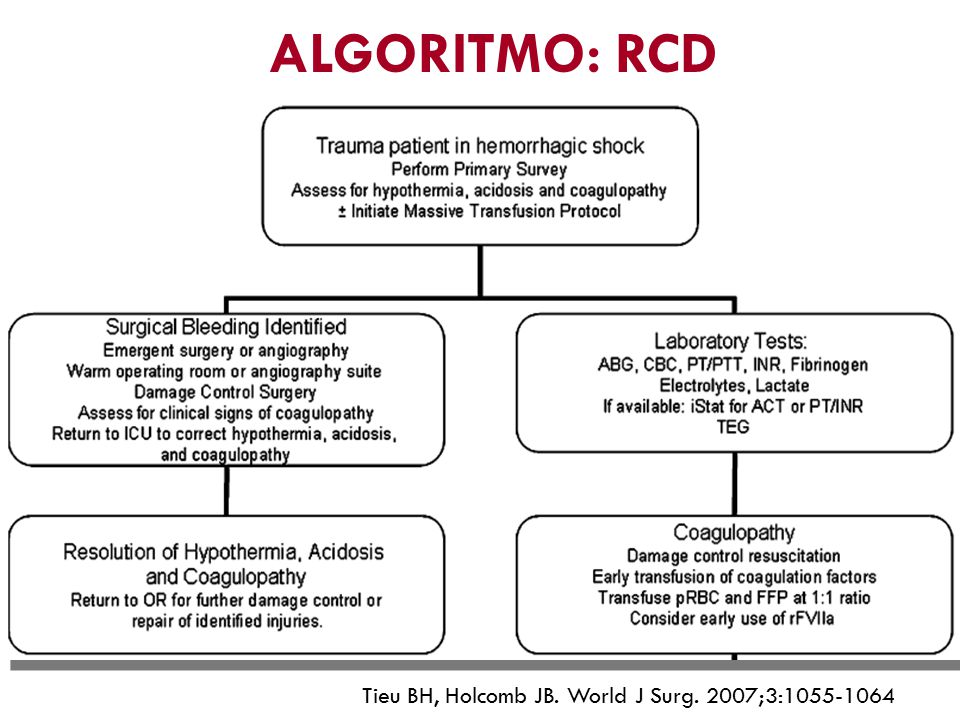 ALGORITMO: RCD Tieu BH, Holcomb JB. World J Surg. 2007;3: