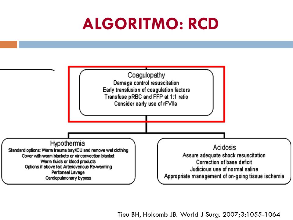 ALGORITMO: RCD Tieu BH, Holcomb JB. World J Surg. 2007;3: