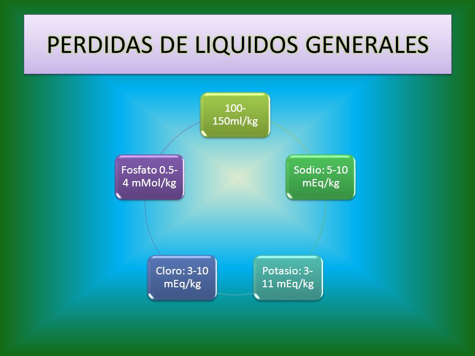 PERDIDAS DE LIQUIDOS GENERALES