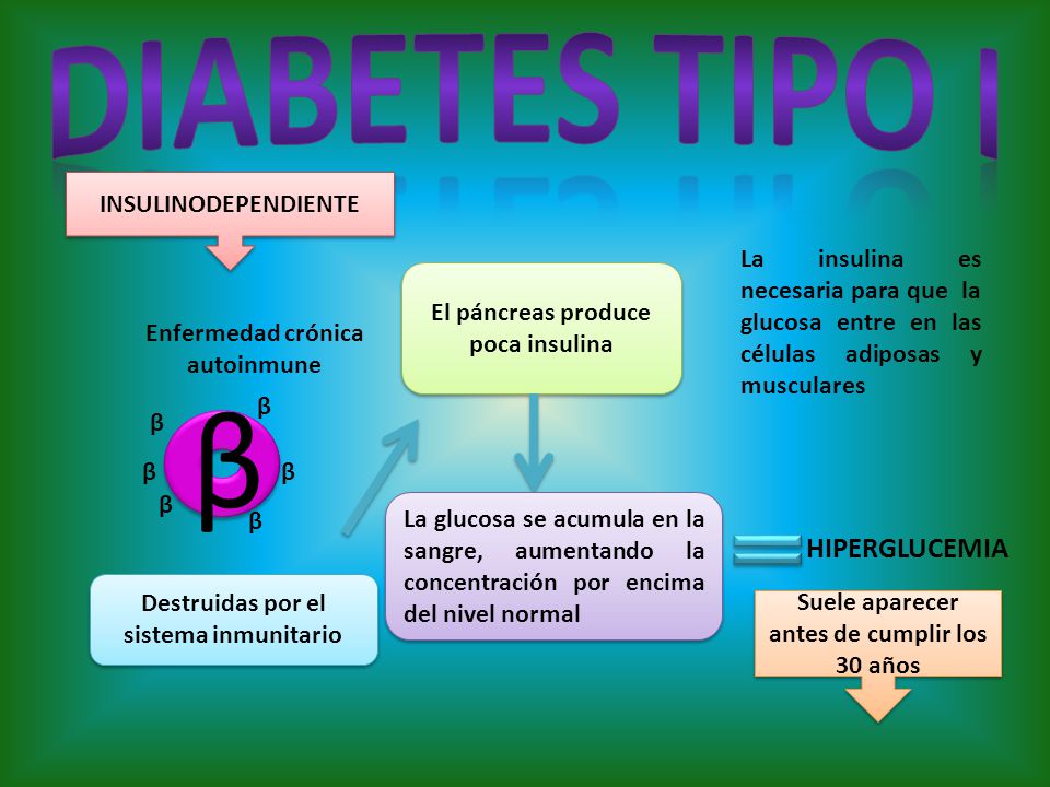 β DIABETES TIPO I HIPERGLUCEMIA INSULINODEPENDIENTE