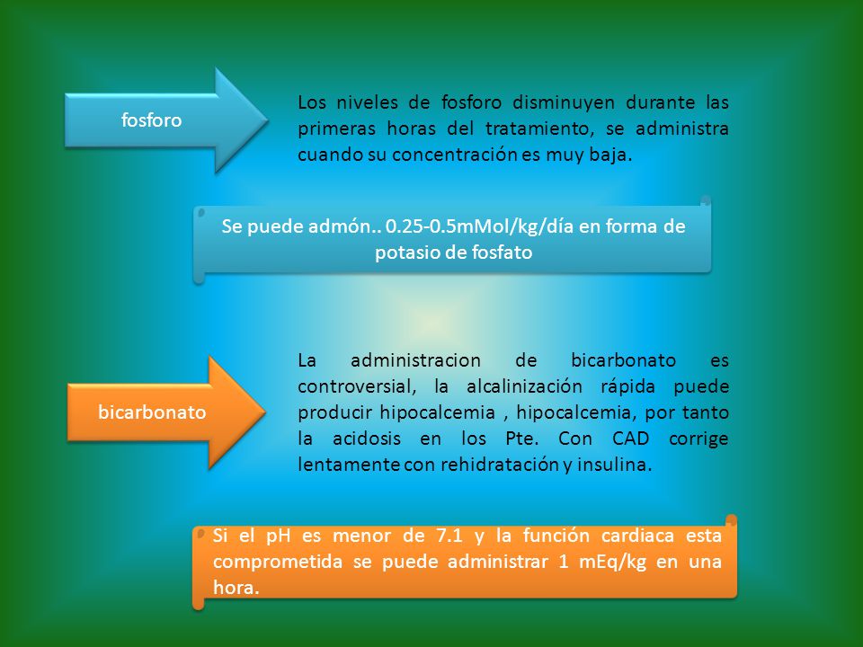 Se puede admón mMol/kg/día en forma de potasio de fosfato