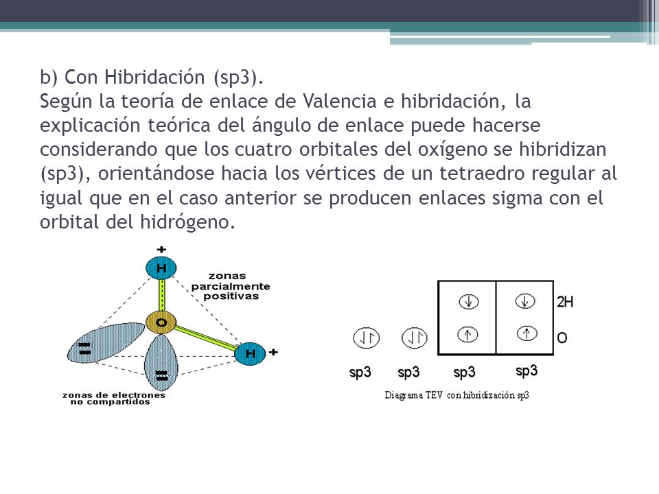 b) Con Hibridación (sp3)