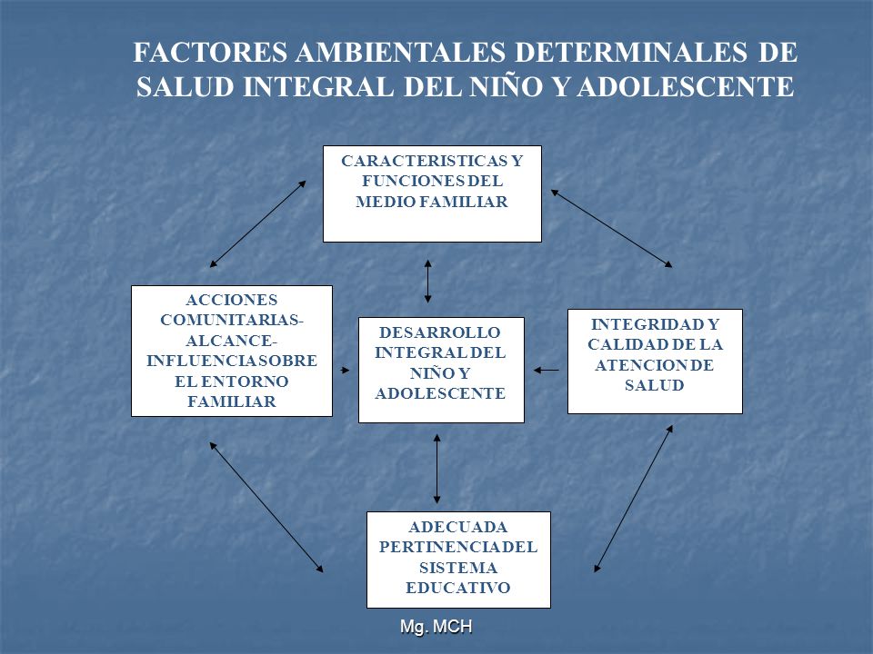 FACTORES AMBIENTALES DETERMINALES DE SALUD INTEGRAL DEL NIÑO Y ADOLESCENTE