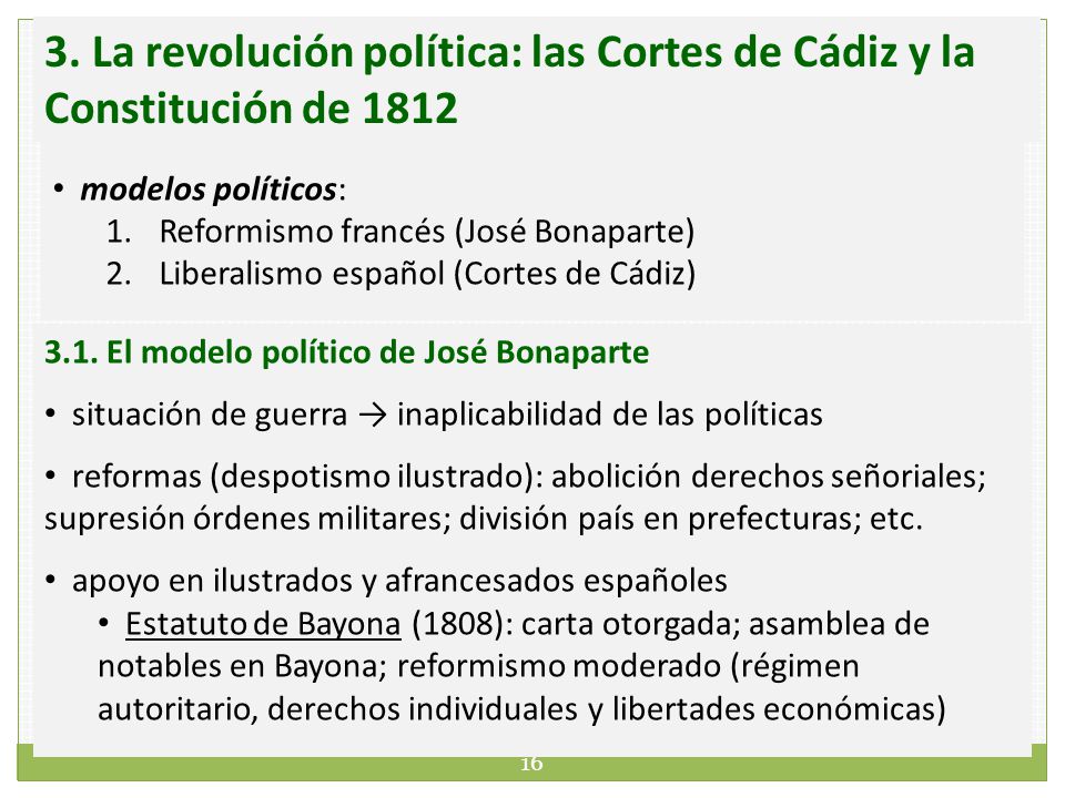3. La revolución política: las Cortes de Cádiz y la Constitución de 1812