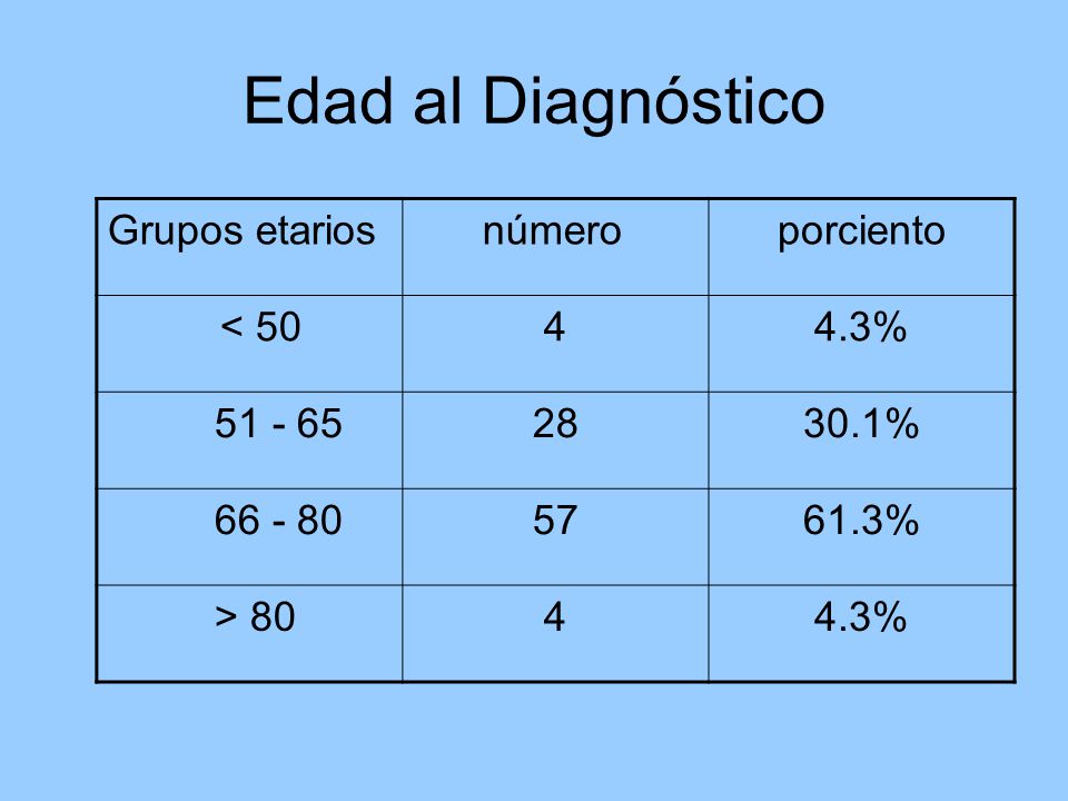 Edad al Diagnóstico Grupos etarios número porciento < %