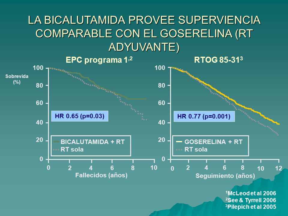 LA BICALUTAMIDA PROVEE SUPERVIENCIA COMPARABLE CON EL GOSERELINA (RT ADYUVANTE)