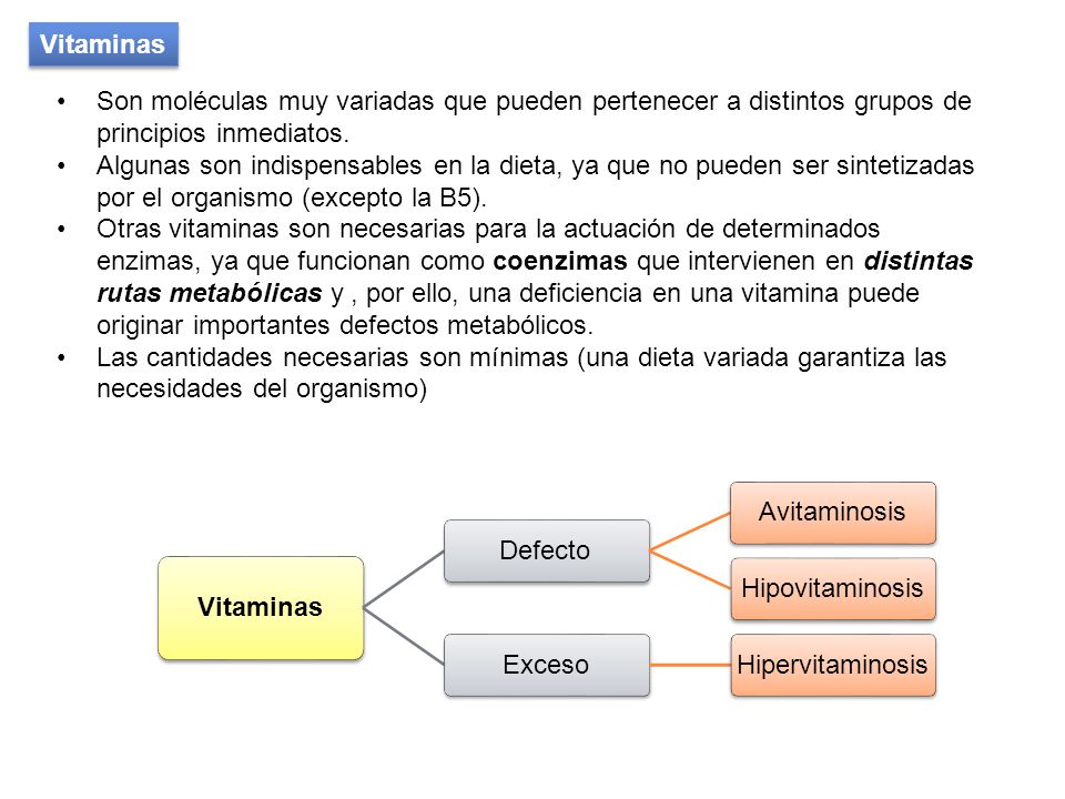 Vitaminas Son moléculas muy variadas que pueden pertenecer a distintos grupos de principios inmediatos.