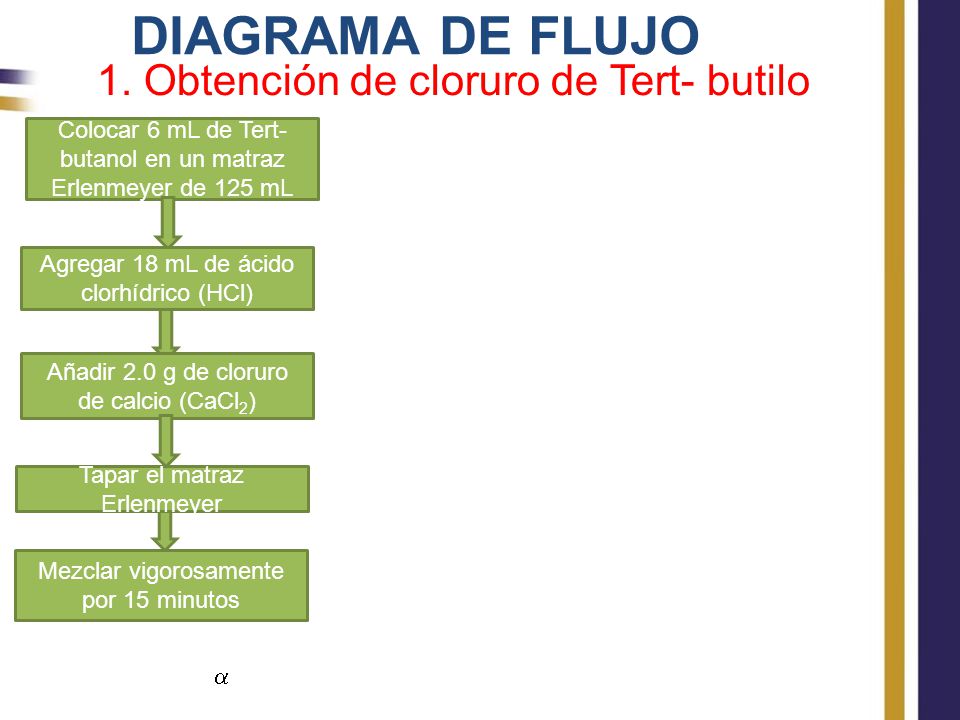 DIAGRAMA DE FLUJO 1. Obtención de cloruro de Tert- butilo