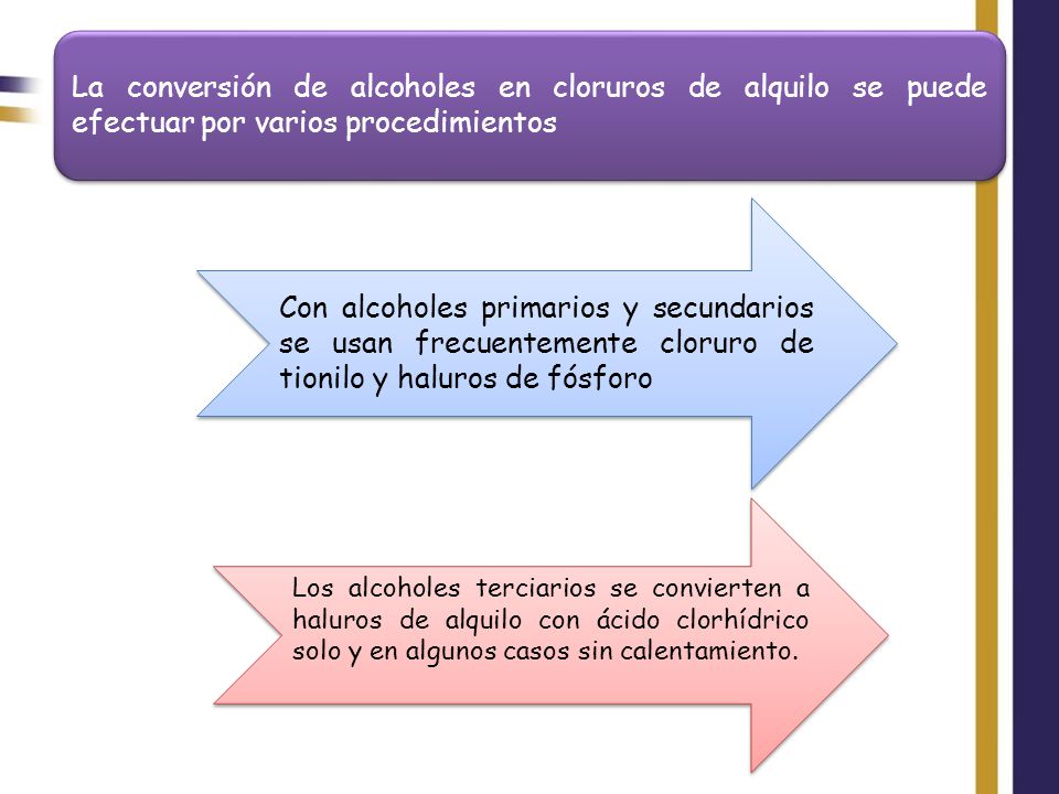 La conversión de alcoholes en cloruros de alquilo se puede efectuar por varios procedimientos