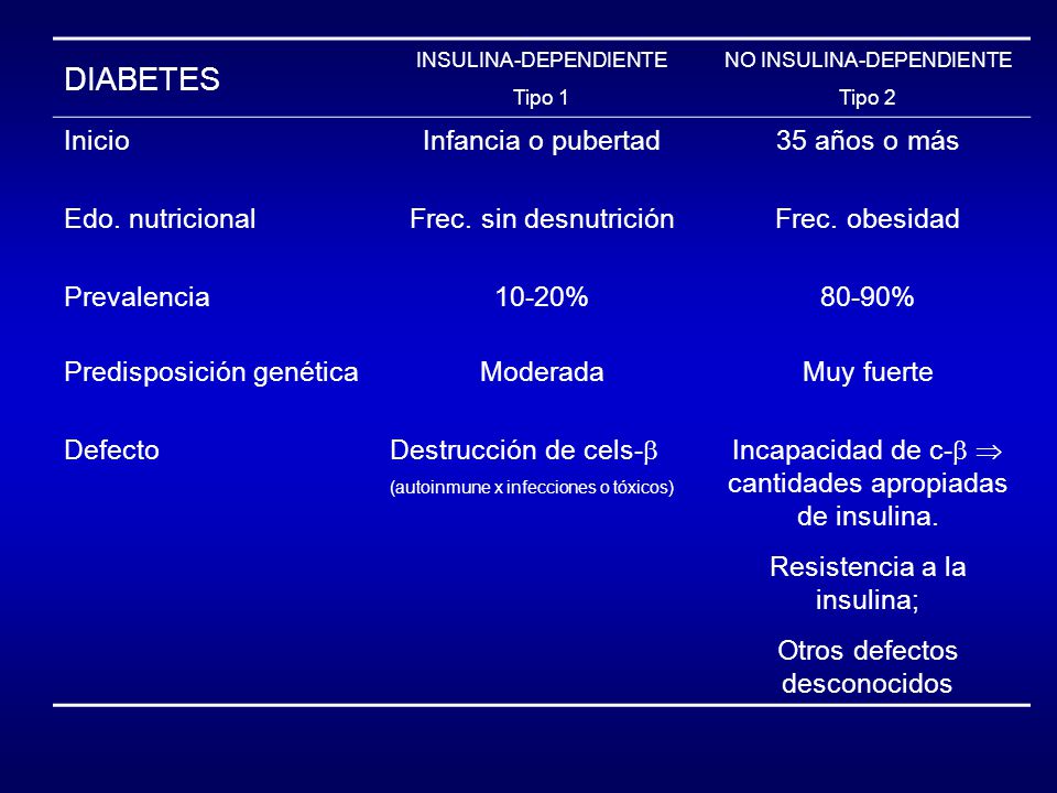 DIABETES Inicio Infancia o pubertad 35 años o más Edo. nutricional