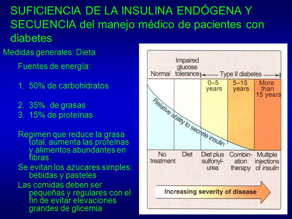 SUFICIENCIA DE LA INSULINA ENDÓGENA Y SECUENCIA del manejo médico de pacientes con diabetes