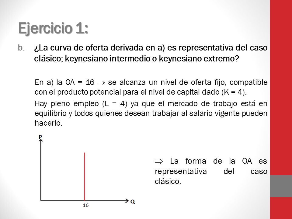 Ejercicio 1: ¿La curva de oferta derivada en a) es representativa del caso clásico; keynesiano intermedio o keynesiano extremo