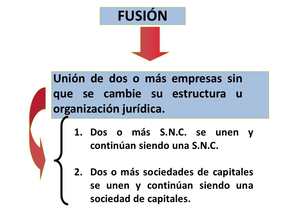 FUSIÓN Unión de dos o más empresas sin que se cambie su estructura u organización jurídica. Dos o más S.N.C. se unen y continúan siendo una S.N.C.