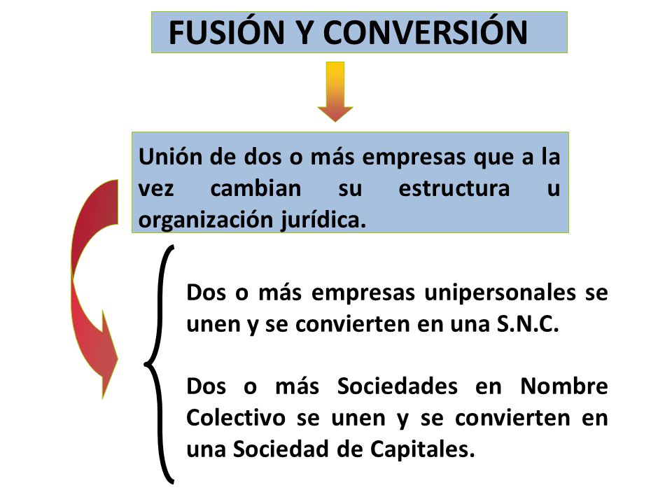 FUSIÓN Y CONVERSIÓN Unión de dos o más empresas que a la vez cambian su estructura u organización jurídica.