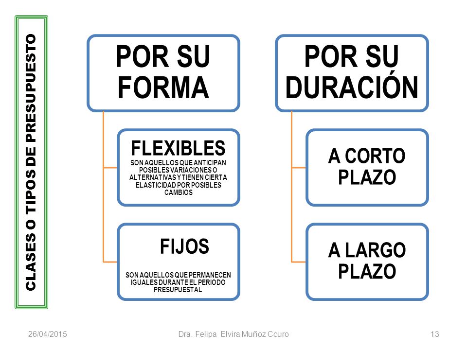SON AQUELLOS QUE PERMANECEN IGUALES DURANTE EL PERIODO PRESUPUESTAL