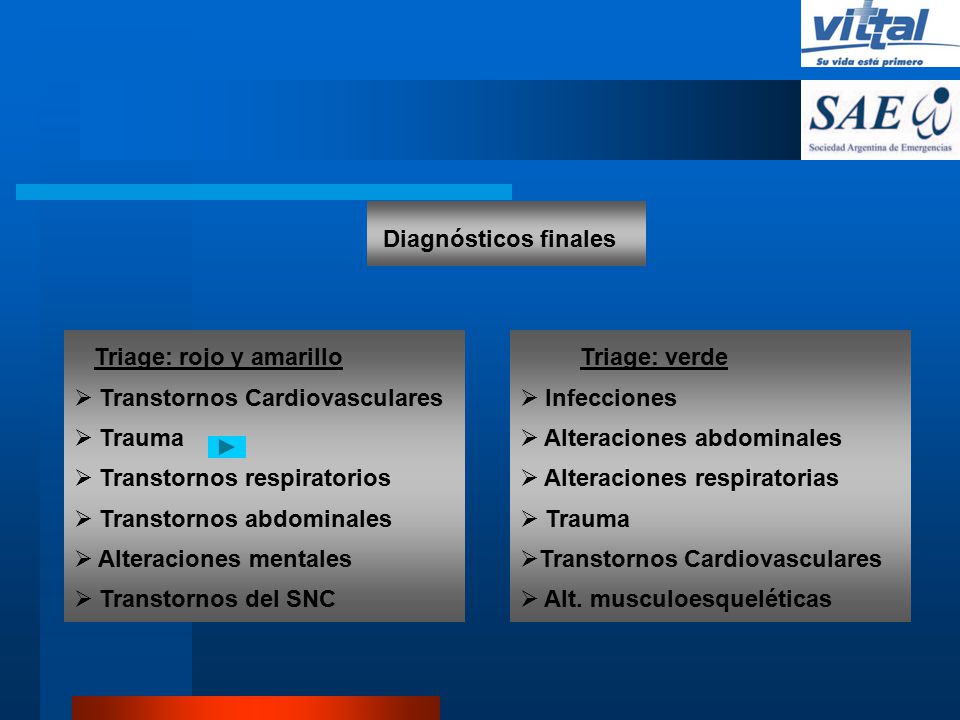 Diagnósticos finales Triage: rojo y amarillo. Transtornos Cardiovasculares. Trauma. Transtornos respiratorios.