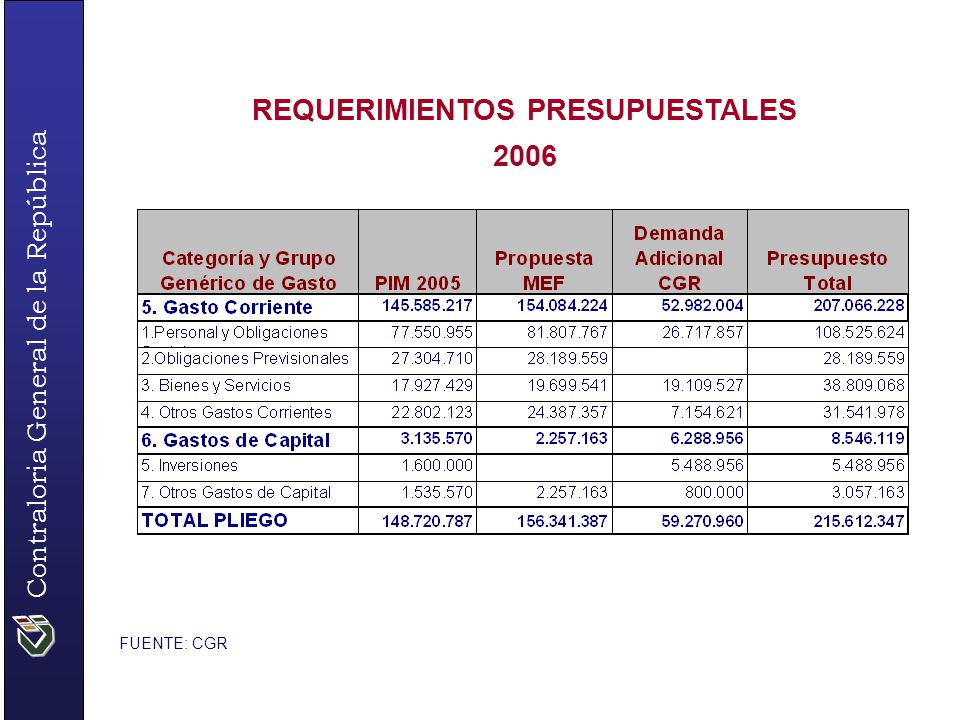 REQUERIMIENTOS PRESUPUESTALES