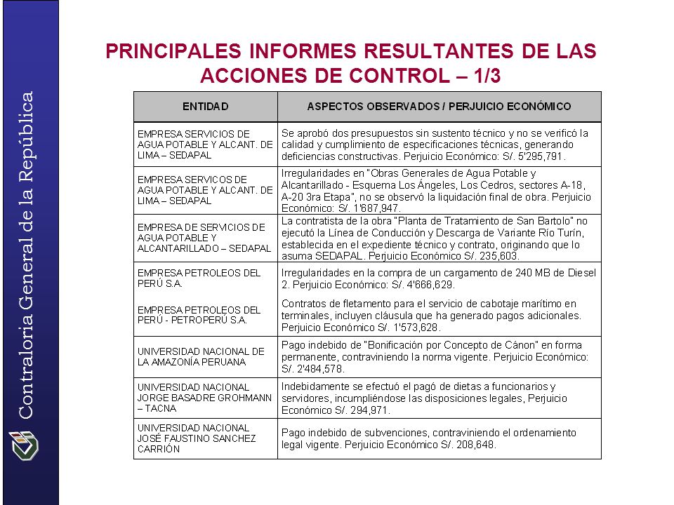 PRINCIPALES INFORMES RESULTANTES DE LAS ACCIONES DE CONTROL – 1/3