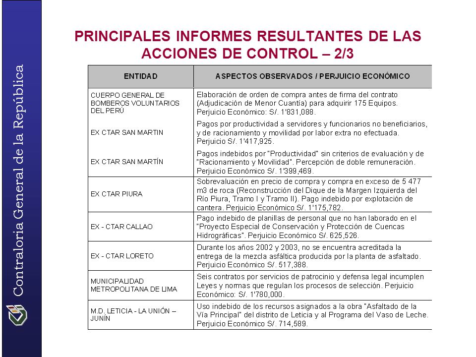 PRINCIPALES INFORMES RESULTANTES DE LAS ACCIONES DE CONTROL – 2/3