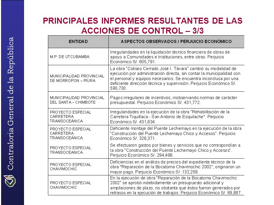 PRINCIPALES INFORMES RESULTANTES DE LAS ACCIONES DE CONTROL – 3/3