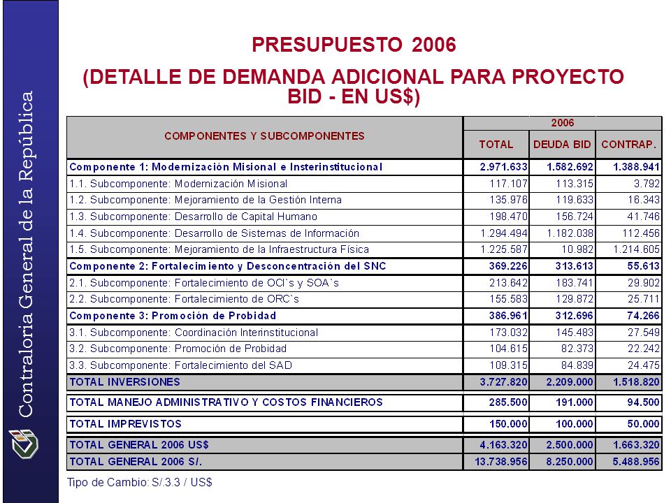 (DETALLE DE DEMANDA ADICIONAL PARA PROYECTO BID - EN US$)