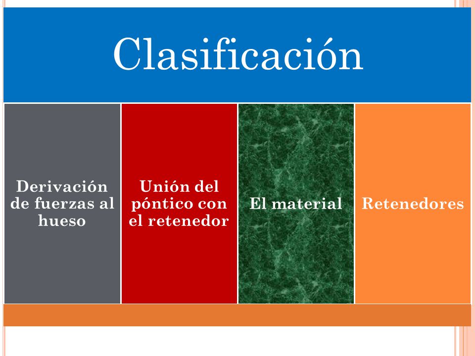 Derivación de fuerzas al hueso Unión del póntico con el retenedor