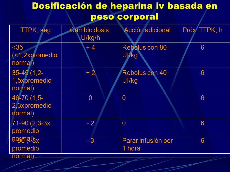 Dosificación de heparina iv basada en peso corporal