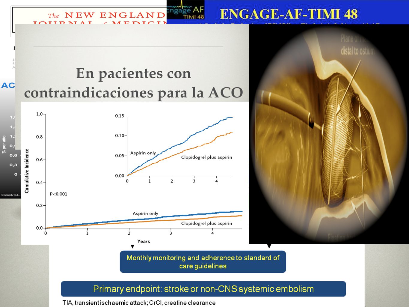 Nuevas Drogas En fa Edoxaban Apixaban Dabigatran Clopidogrel