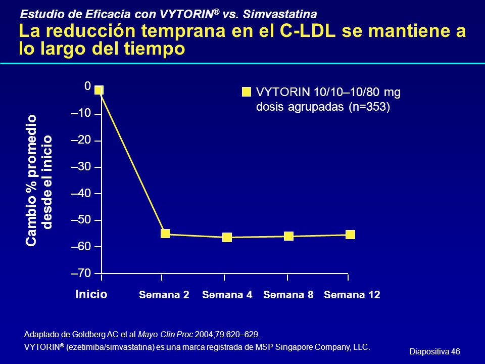 La reducción temprana en el C-LDL se mantiene a lo largo del tiempo