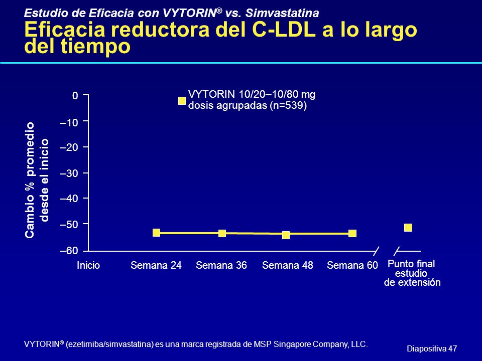 Eficacia reductora del C-LDL a lo largo del tiempo