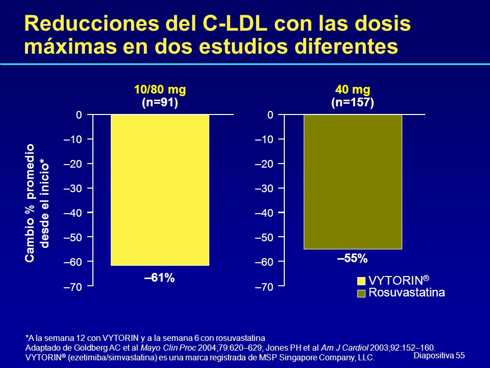 Reducciones del C-LDL con las dosis máximas en dos estudios diferentes