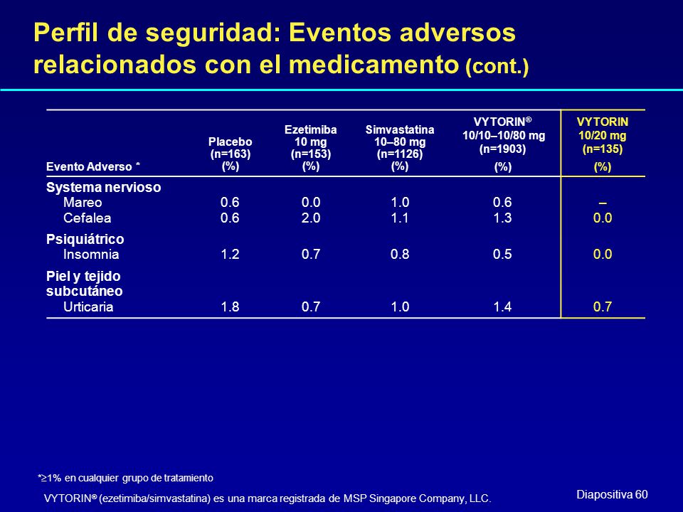 Perfil de seguridad: Eventos adversos relacionados con el medicamento (cont.)