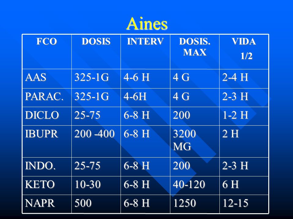 Aines 2-3 H 4 G 4-6H 325-1G PARAC H 500 NAPR 6 H
