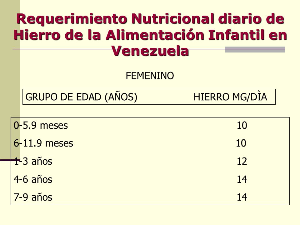 Requerimiento Nutricional diario de Hierro de la Alimentación Infantil en Venezuela