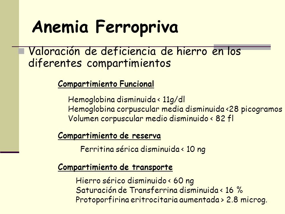 Anemia Ferropriva Valoración de deficiencia de hierro en los diferentes compartimientos. Compartimiento Funcional.