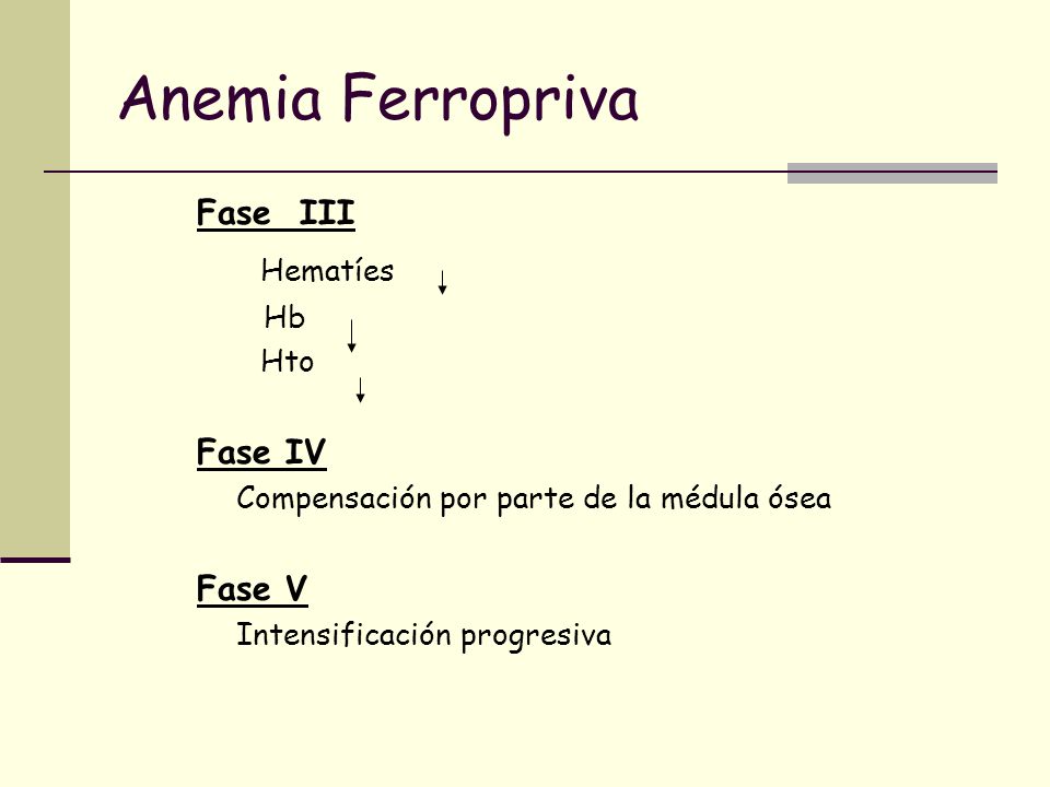 Anemia Ferropriva Hematíes Fase III Fase IV Fase V Hb Hto